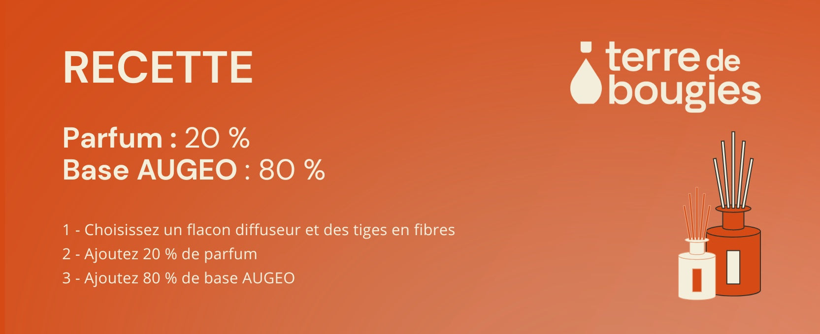 recette diffuseur d'intérieur